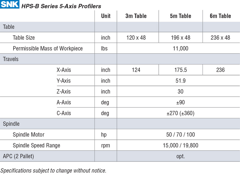 HPS-B-CHART